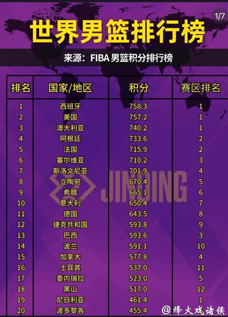 最佳篮球世界杯投注网站推荐 最佳篮球世界杯投注网站推荐