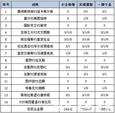 深入解析世界杯投注平台的数据分析策略