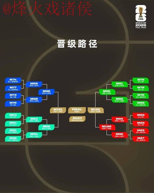 2026世界杯滚球平台解析与趋势探索